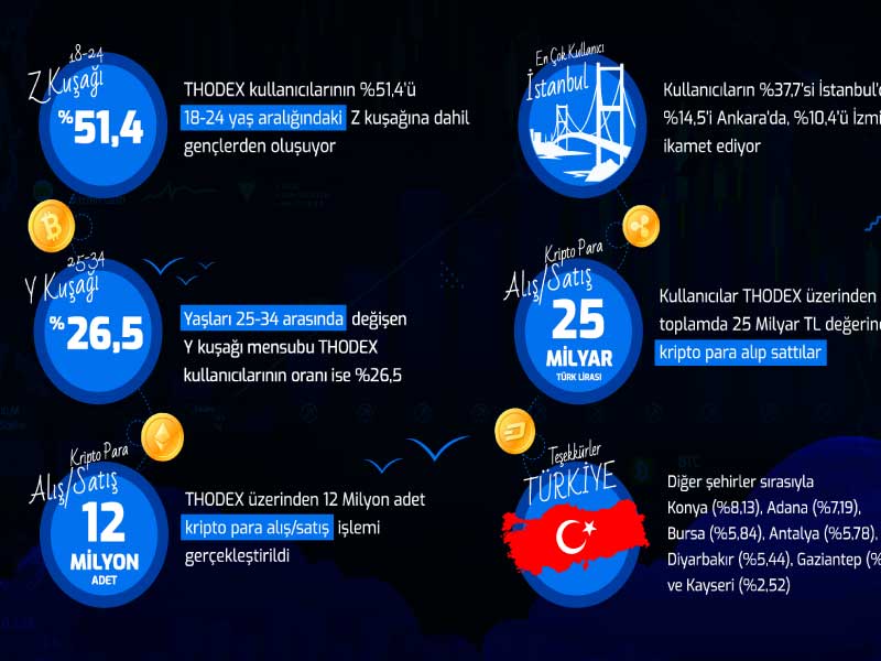 KRİPTO PARA PİYASASINA Z KUŞAĞI YÖN VERİYOR