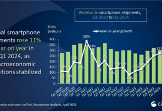 Canalys’e göre akıllı telefon pazarı %11 büyüdü