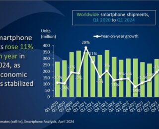 Canalys’e göre akıllı telefon pazarı %11 büyüdü