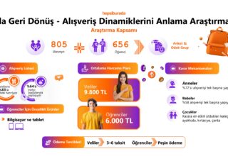 Hepsiburada Okula Geri Dönüş Alışveriş Dinamiklerini Anlama Araştırması’nı Yayınladı